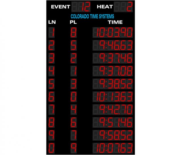 Otter Swimming Scoreboard